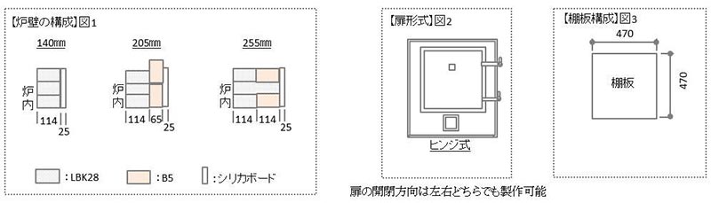 0.2㎥台車式ガス窯 仕様一覧