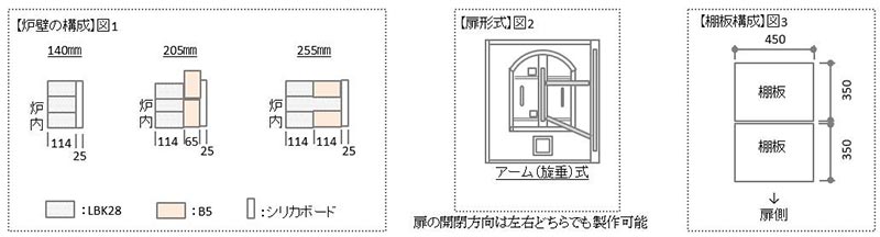 0.3㎥台車式ガス窯 仕様一覧