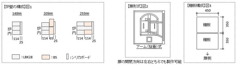 0.3定床式ガス窯の図