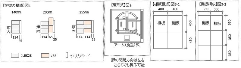 0.8㎥台車式ガス窯の図