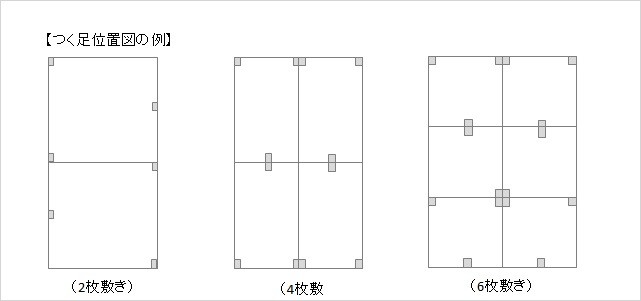 つく足